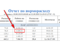 Отчет по норме